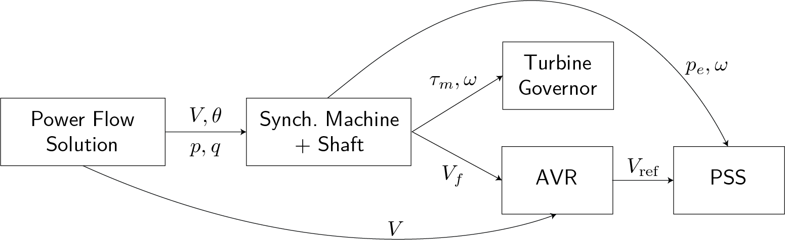 init_machine